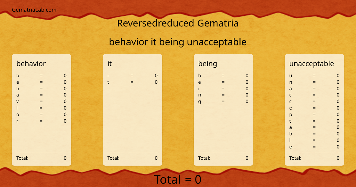 behavior it being unacceptable in reversedreduced Gematria